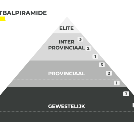 Jeugdvoetbal Piramide